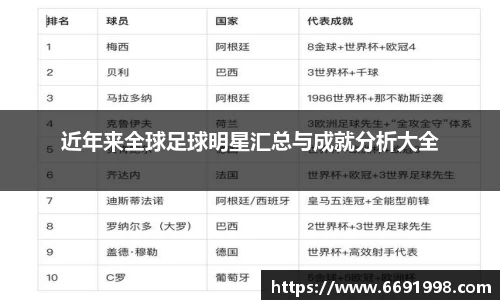 近年来全球足球明星汇总与成就分析大全